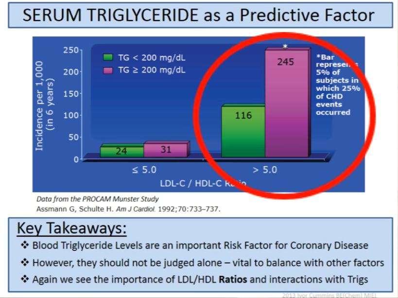 Triglyceride Hdl Ratio Chart